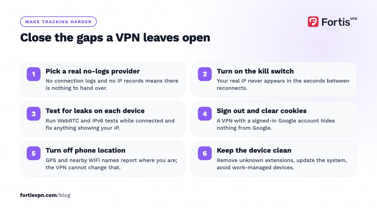 Six numbered steps to make tracking harder: no-logs provider, kill switch, leak tests, signing out, phone location off, a clean device