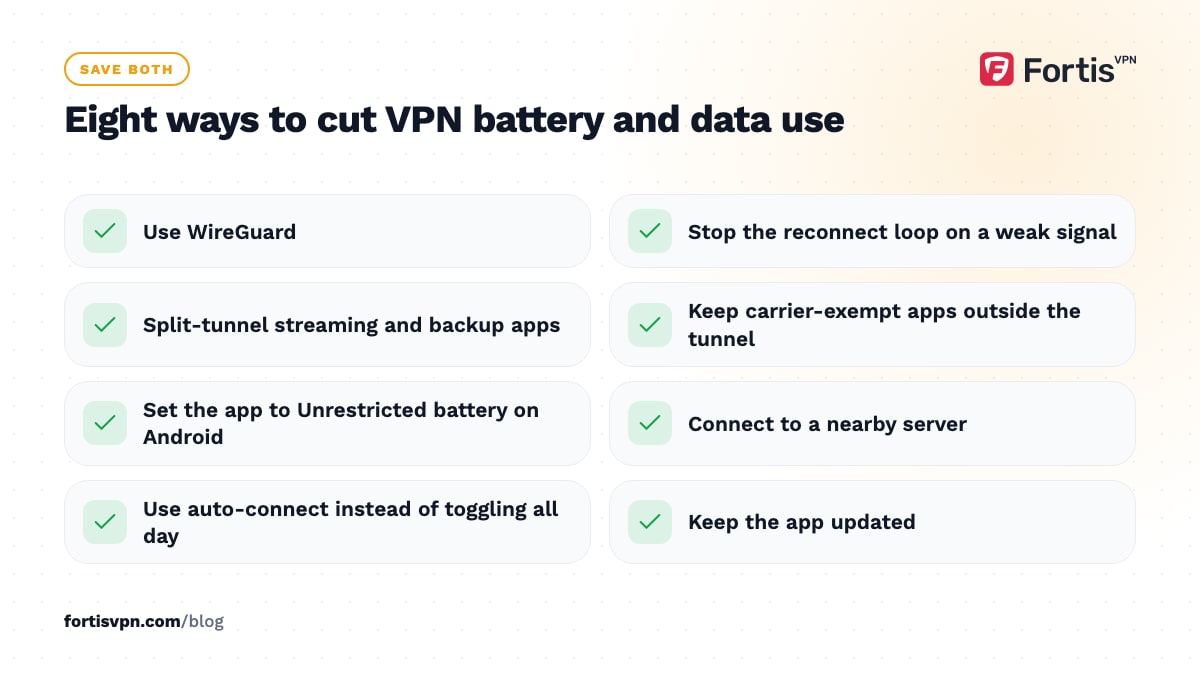 Checklist of eight ways to cut VPN battery and data use, from WireGuard and split tunnelling to Android battery settings