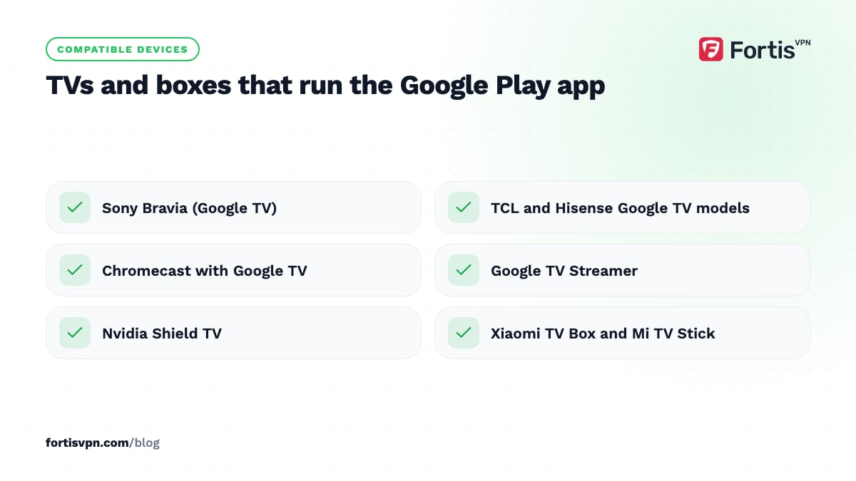 Checklist of TVs and boxes with the Google Play app: Sony, TCL, Hisense, Chromecast with Google TV, Google TV Streamer, Shield, Xiaomi