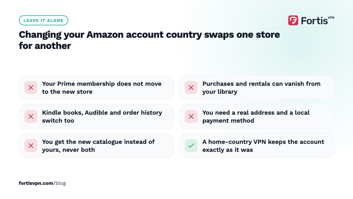 Checklist of what changing your Amazon account country costs: membership, purchases, Kindle and Audible libraries and payment method