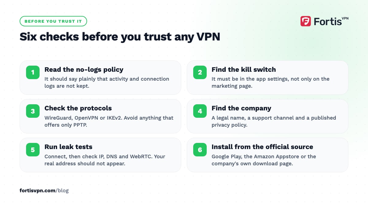 Six numbered checks before trusting a VPN, from reading the no-logs policy to running leak tests and installing from an official source