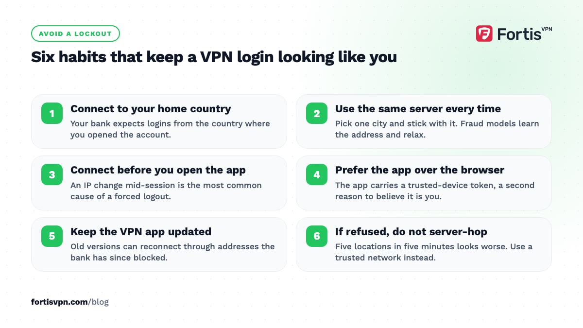 Six numbered habits for banking through a VPN without a lockout, from connecting to a home country server to not server-hopping