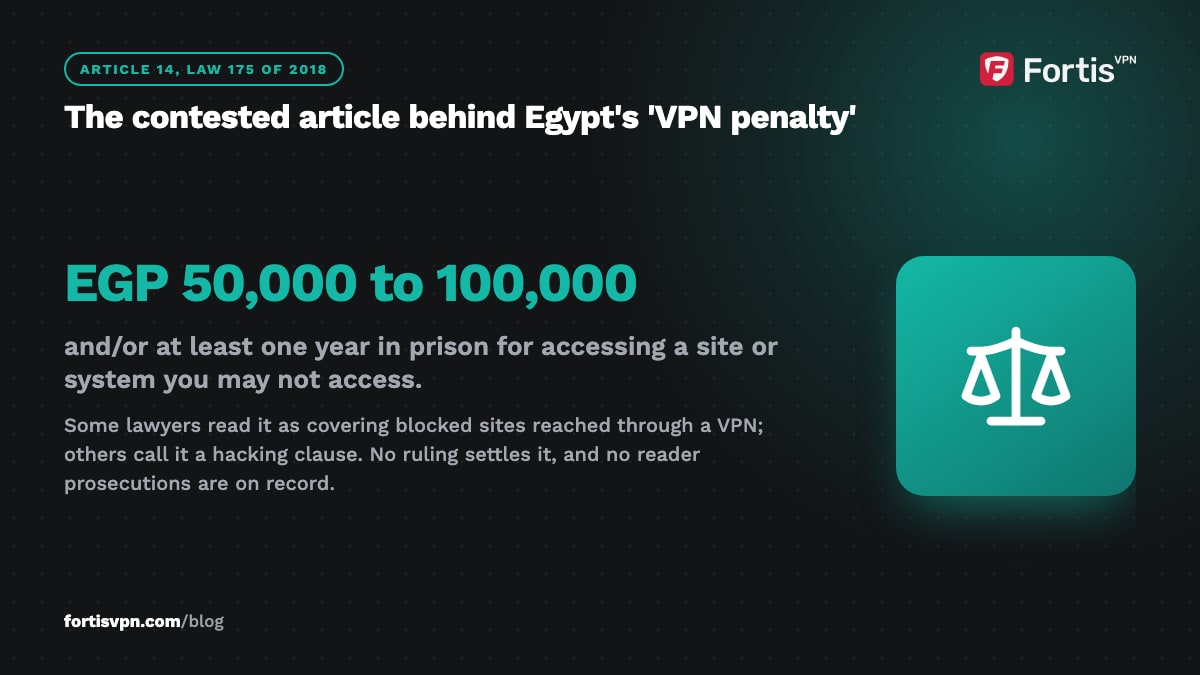 Dark callout of Article 14 of Egypt's Law 175 of 2018: at least one year in prison and/or EGP 50,000 to 100,000 for unlawful access