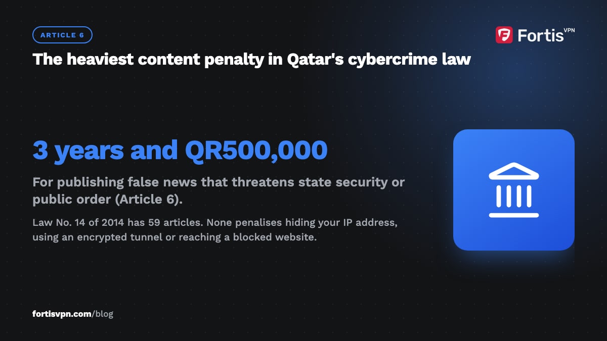 Dark callout with Qatar's Article 6 penalty of 3 years and QR500,000 for publishing false news that threatens state security