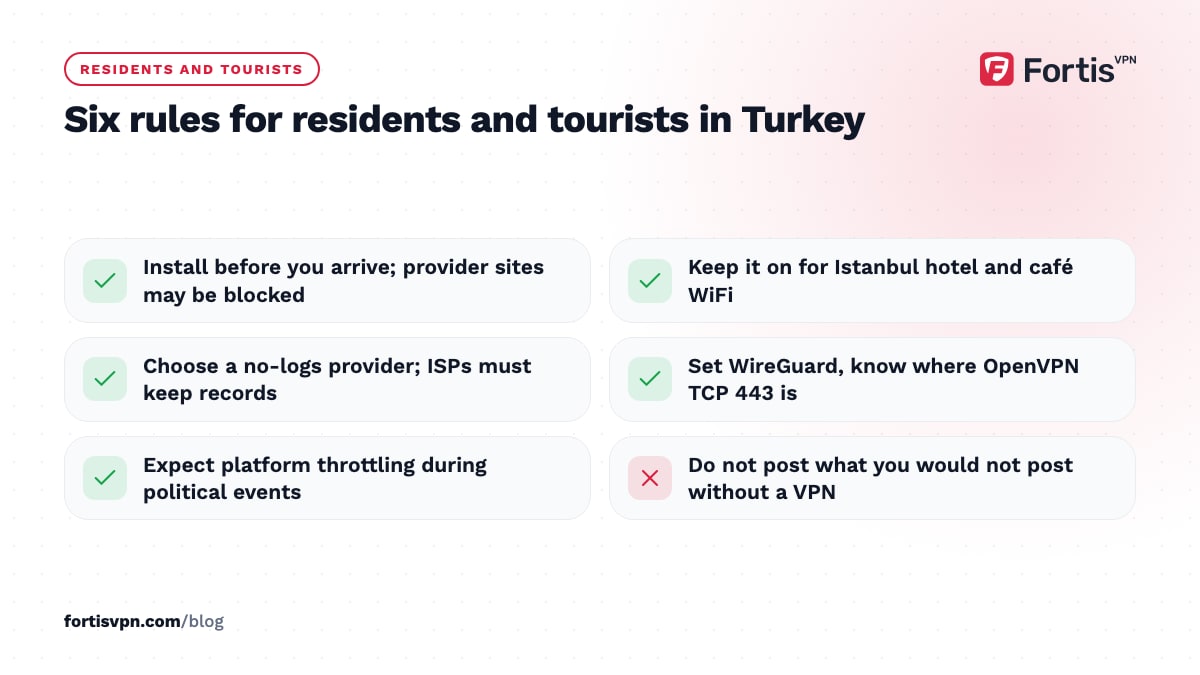 Checklist of six VPN rules for Turkey: install before arrival, hotel WiFi, no-logs provider, fallback protocol, throttling, posting
