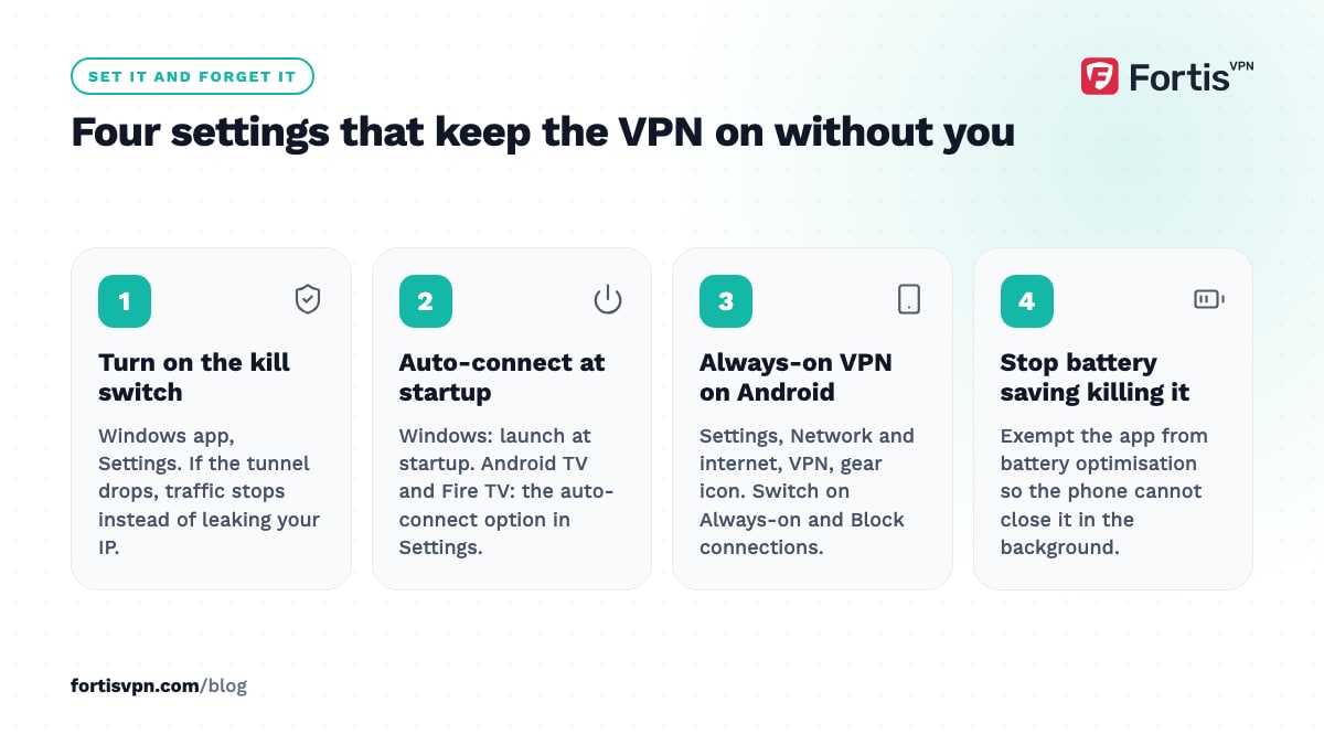 Four numbered settings cards: kill switch, auto-connect at startup, Android Always-on VPN, and exempting the app from battery optimisation