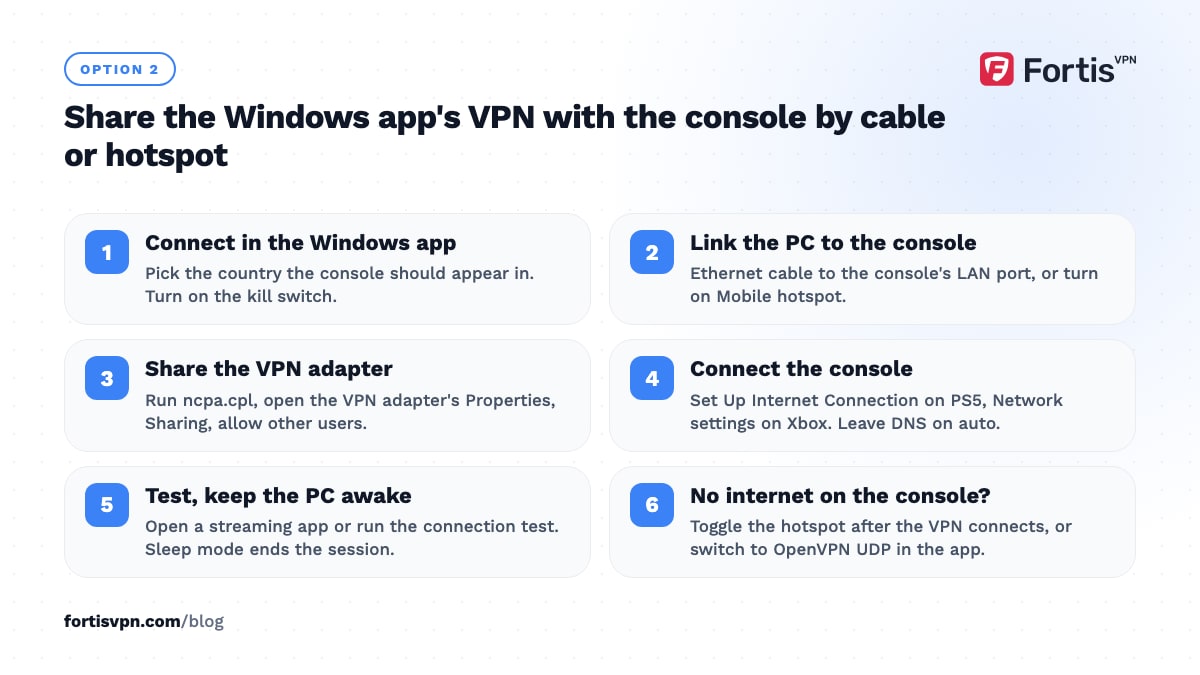 Six steps to share the FortisVPN Windows app's connection with a PS5 or Xbox over an Ethernet cable or a mobile hotspot