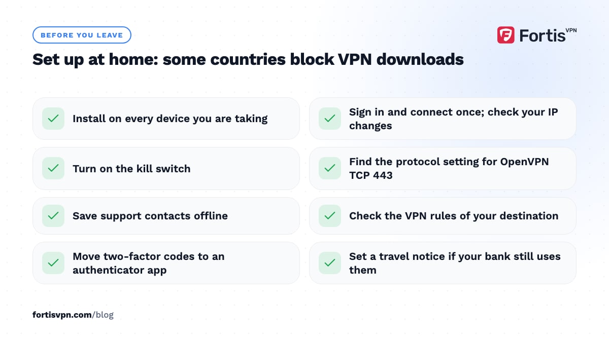 Checklist of eight pre-departure tasks, from installing the VPN on every device to moving two-factor codes to an authenticator app