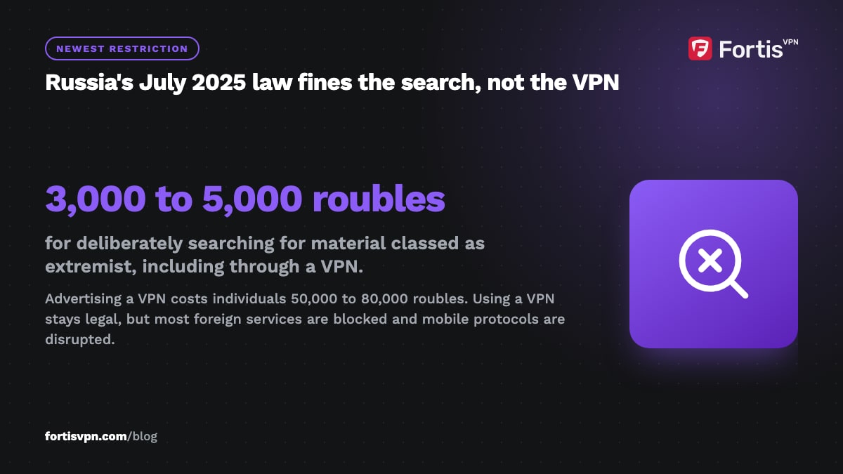 Dark callout on Russia's July 2025 law: 3,000 to 5,000 roubles for deliberately searching extremist material, including through a VPN