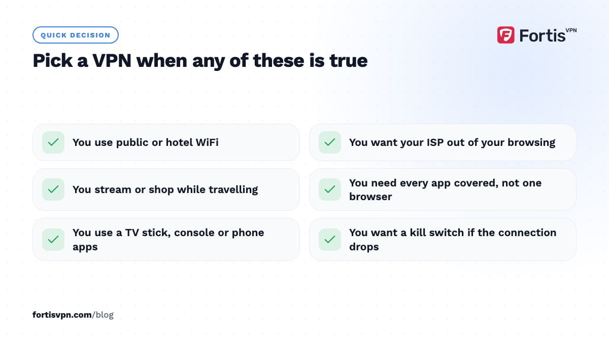 Checklist of six situations where a VPN is the right choice, from public WiFi to TV sticks and kill switch protection