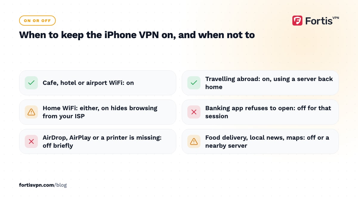 Checklist of iPhone situations with the VPN kept on, left either way, or switched off briefly, such as public WiFi, banking apps and AirDrop